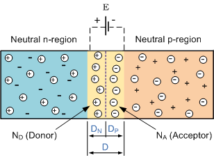 1614_PN junction distance.png